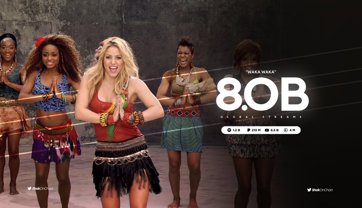 ⚽️| "Waka Waka" has surpassed 8 BILLION global streams!

— It remains Shakira's most-streamed song.