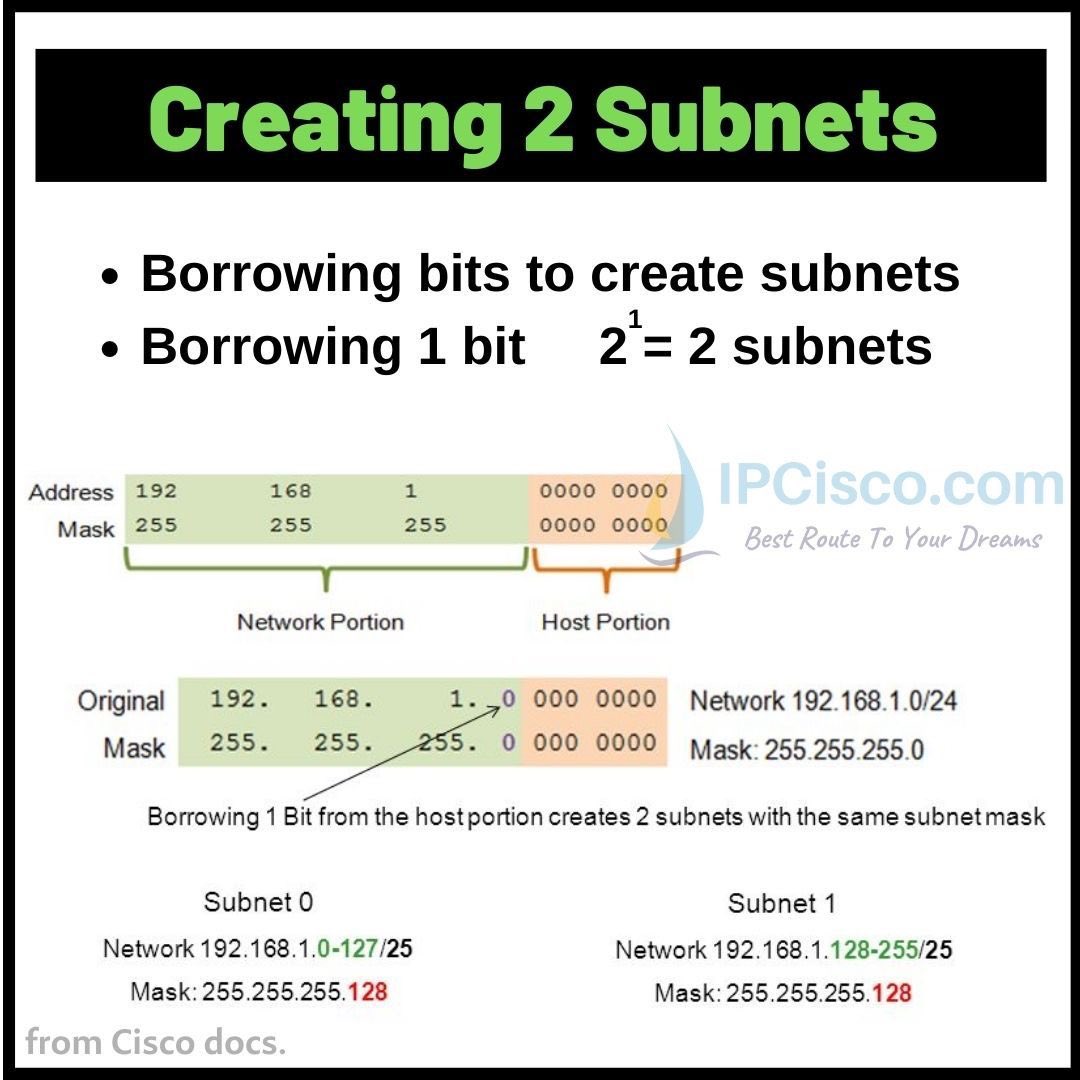 ip_cisco's tweet image. Creating 2 Subnets!!
.
Please Like &amp;amp; Retweet..:)
.
#network #ccna #Cisco