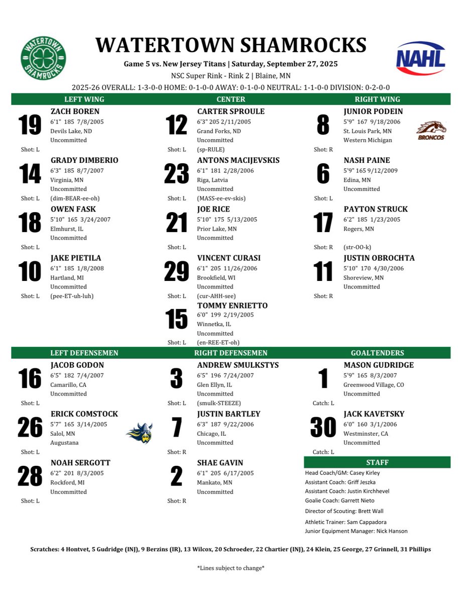 This afternoons full lineup against the Titans! Nash Paine makes his NAHL debut 🔜

#PuckLuck🍀