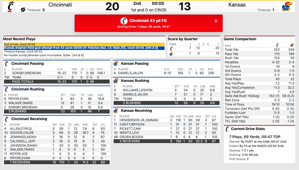 First half stats. #KUfball