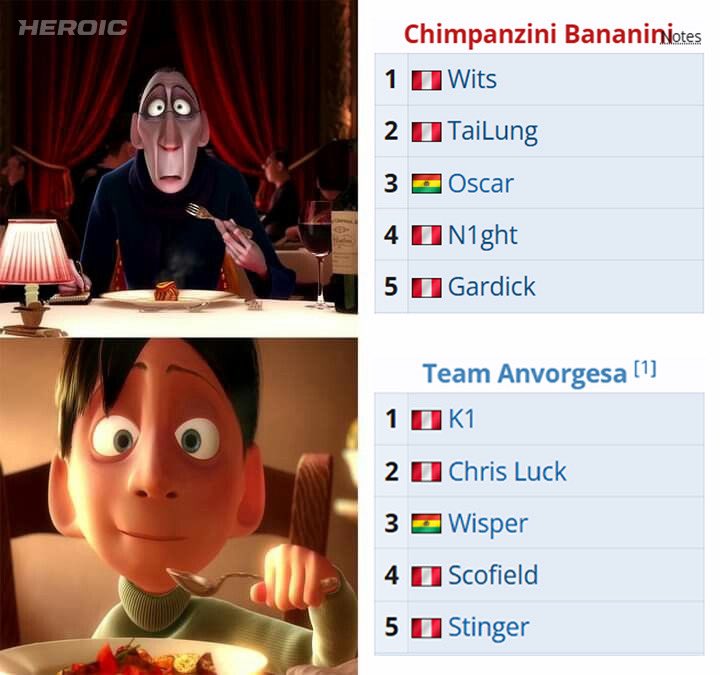 heroicdota2's tweet image. LATAM’s new blood