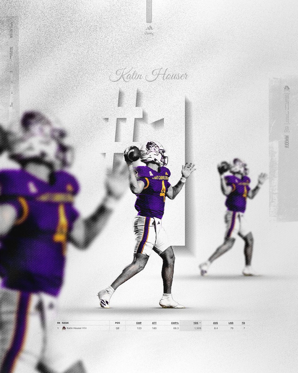 ECU Football (@ecupiratesfb) on Twitter photo Your nation’s leader in passing yards 🏴☠️ <a href="/katinhouser/">Katin Houser</a> Your nation’s leader in passing yards 🏴☠️ <a href="/katinhouser/">Katin Houser</a>