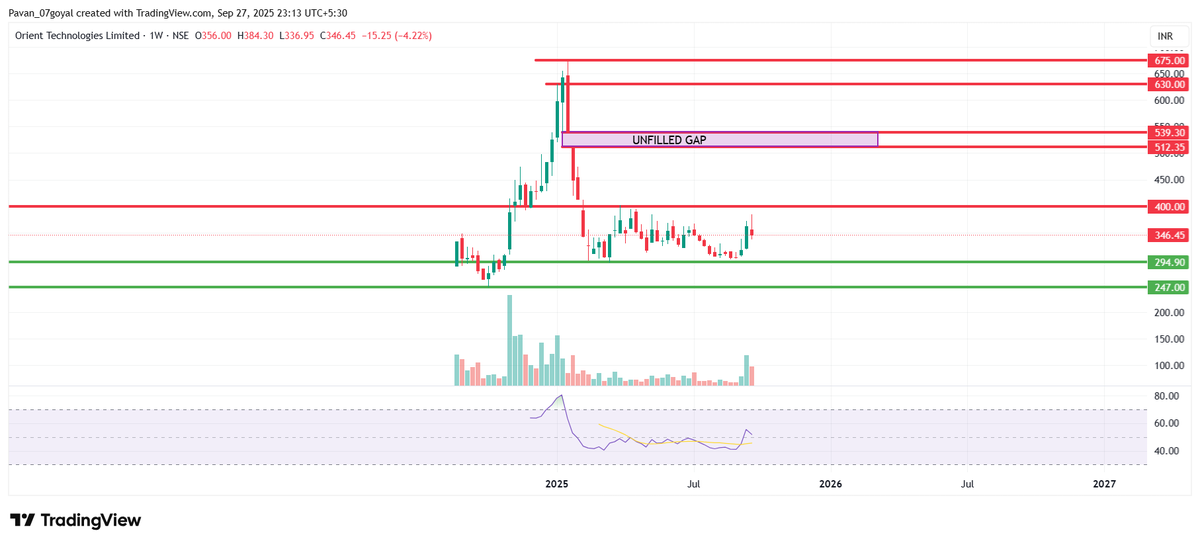 Pavan_07goyal's tweet image. #ORIENTTECH