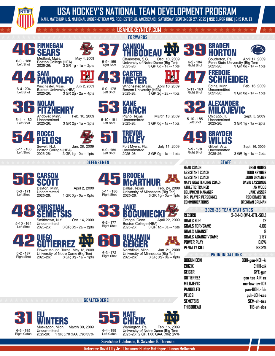 Public Service Announcement 🎶

#USAvsROC