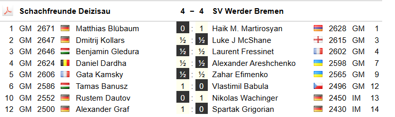 Schachfr. Deizisau tweet media