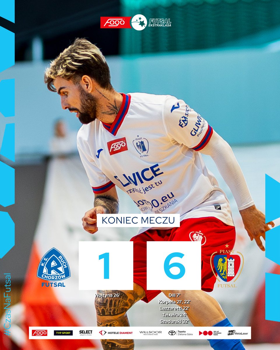 Z derbowej rywalizacji górą wychodzi Piast Gliwice Futsal ✊ Mistrzowie Polski pokonują na wyjeździe Ruch Chorzów Futsal ⚽

📸 Jakub Schwarz
—
🔚 #RCHPIA 1:6
#CzasNaFutsal