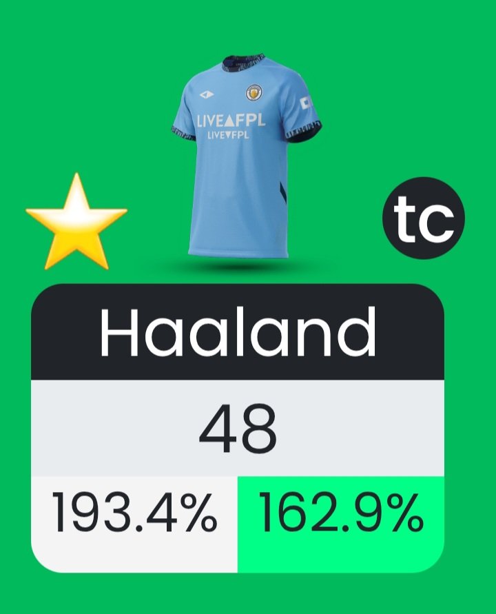 أحلى اربيل كابتن