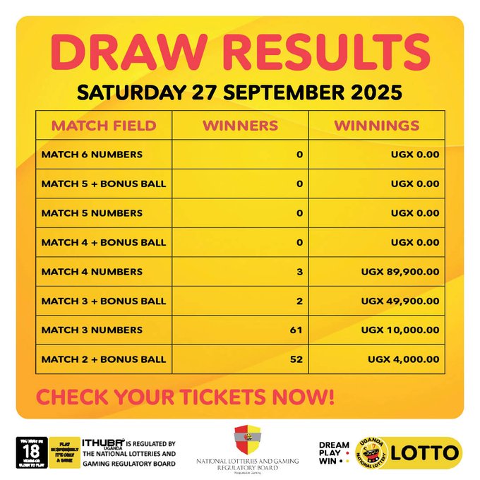 Payouts for (27/9/2025)