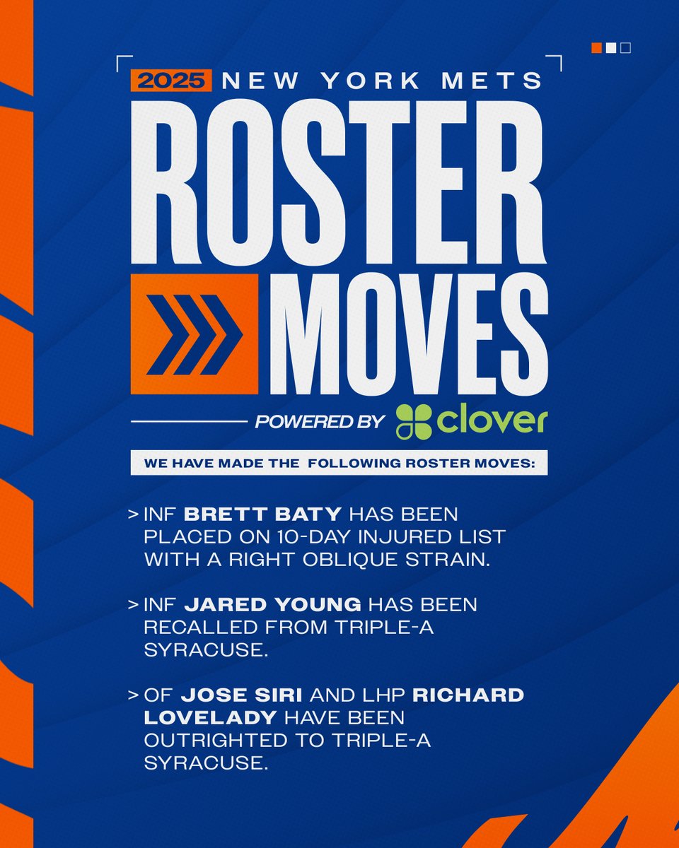 Mets's tweet image. We have made the following roster moves.

@clovercommerce | #LGM