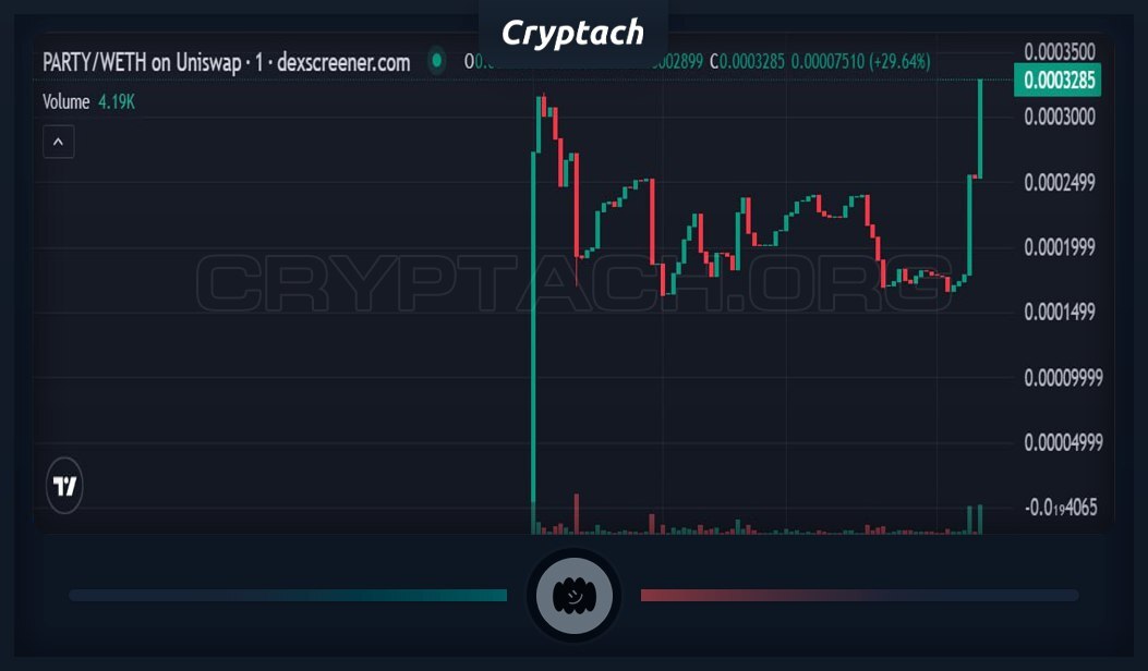 1-st post ➜ 🎲 Gambles

$328K MC

🔷 Party (ETH)
👨‍🔧 Dev/Owner: The Producer
👉 t.me/gopartyeth

ift.tt/j4lXk6h

0x1a1a2fc223573ab3a73ea52443ef1451bc4d2525
➖➖➖➖➖➖➖➖➖➖➖➖
⚡️ Calls❕🎲 Gambles❕ 🐸 Emoji

🍌 Your trading ETH bot' …