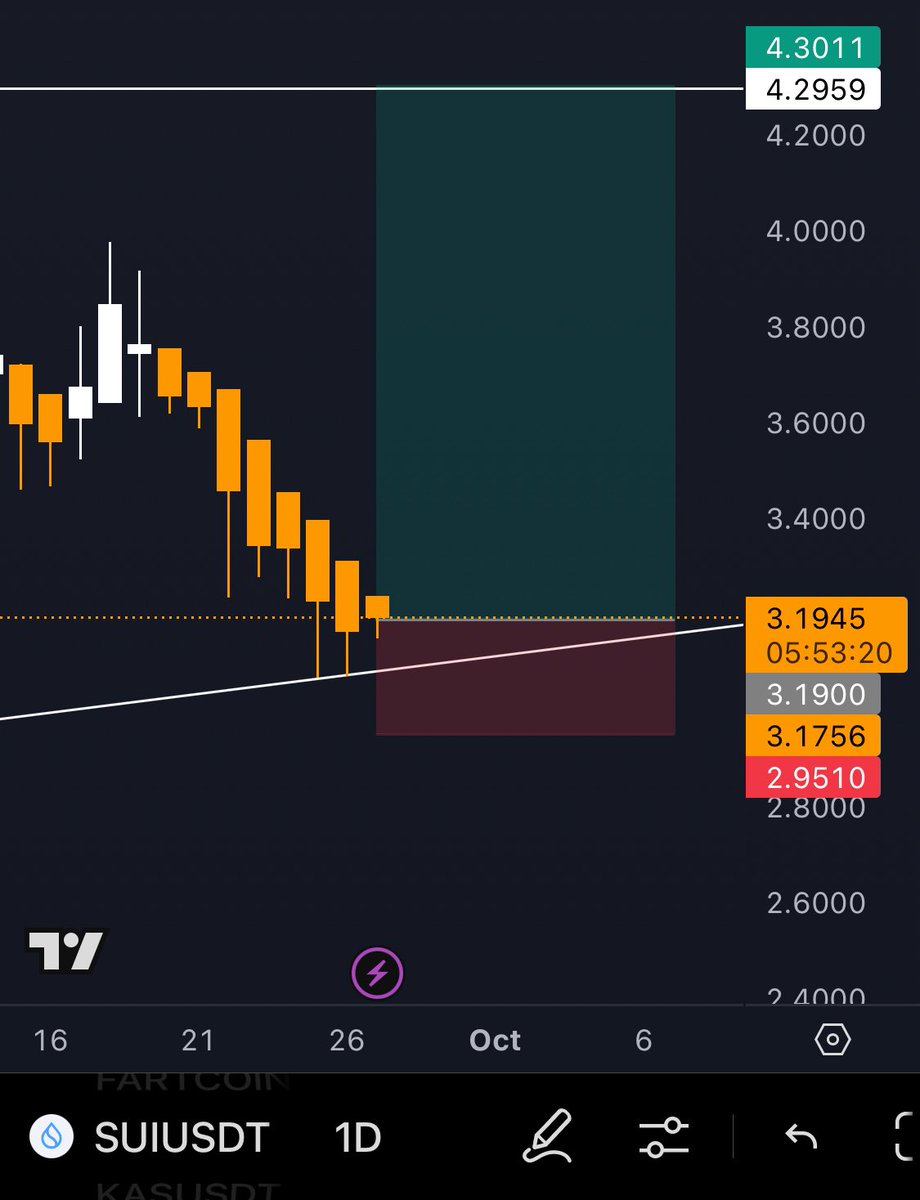 GoFigureTrigger's tweet image. $SUI // innit