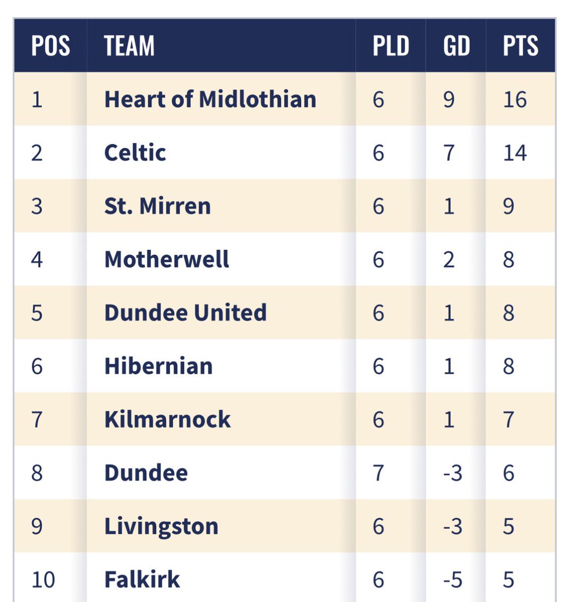 I believe the protocol is to request a retweet if your team is shown in the table below