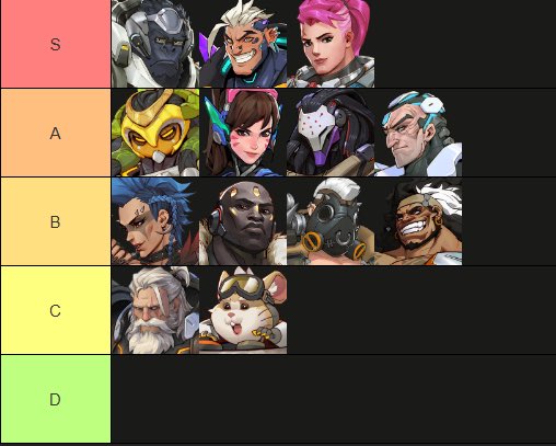 LFT Tank
expert,can trial with high advanced for sure
free 24/7 , can give all the time needed
motivated , I watch and listen to coaching and vods on a daily basis
Multiple champion+ accounts on different heroes
vocal
DM for more info or codes
dis: primandult