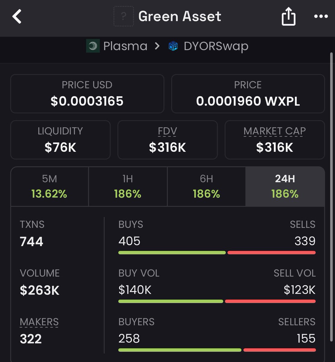 Exitplanups's tweet photo. Gains aren’t about going big — they’re about getting in right
$greenasset  at $15k MC → $316k  MC exit
TG’s built different — low cap entries, planned exits
Dm 

0xC3C88e5eD2a72315F6dF540d1F05e5B7ae0f695D https://t.co/qyCz2obpcf