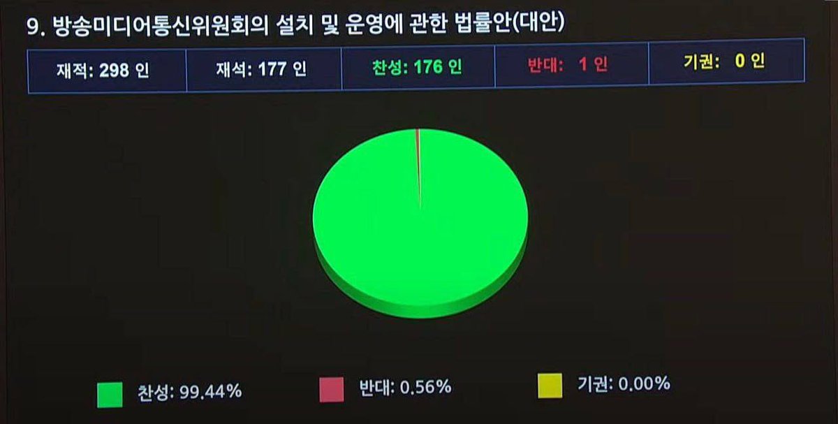 최민희 tweet media