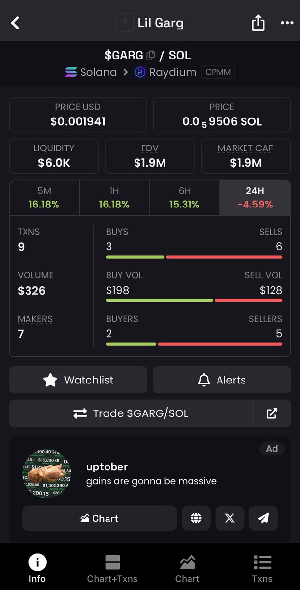 lilgargs88's tweet photo. 🚨 Big update from the Gargverse 🌀

We just added a % of Mass Mint funds into liquidity and locked it on Raydium 🔒🚀

Minting even 1 Mass Mint gets you:
⚡ 24/7 nonstop $GARG mining
🔥 A shot at pulling 1 of 50 hidden 1/1 grails
🏆 Entry into stacking tiers with boosters + rewards

Every mint = deeper liquidity + more rewards unlocked 💎

👉 Mint now: https://t.co/2R60VYqGnS

#Solana #NFTs #LilGargs #MagicEden #Raydium #SolanaNFTs