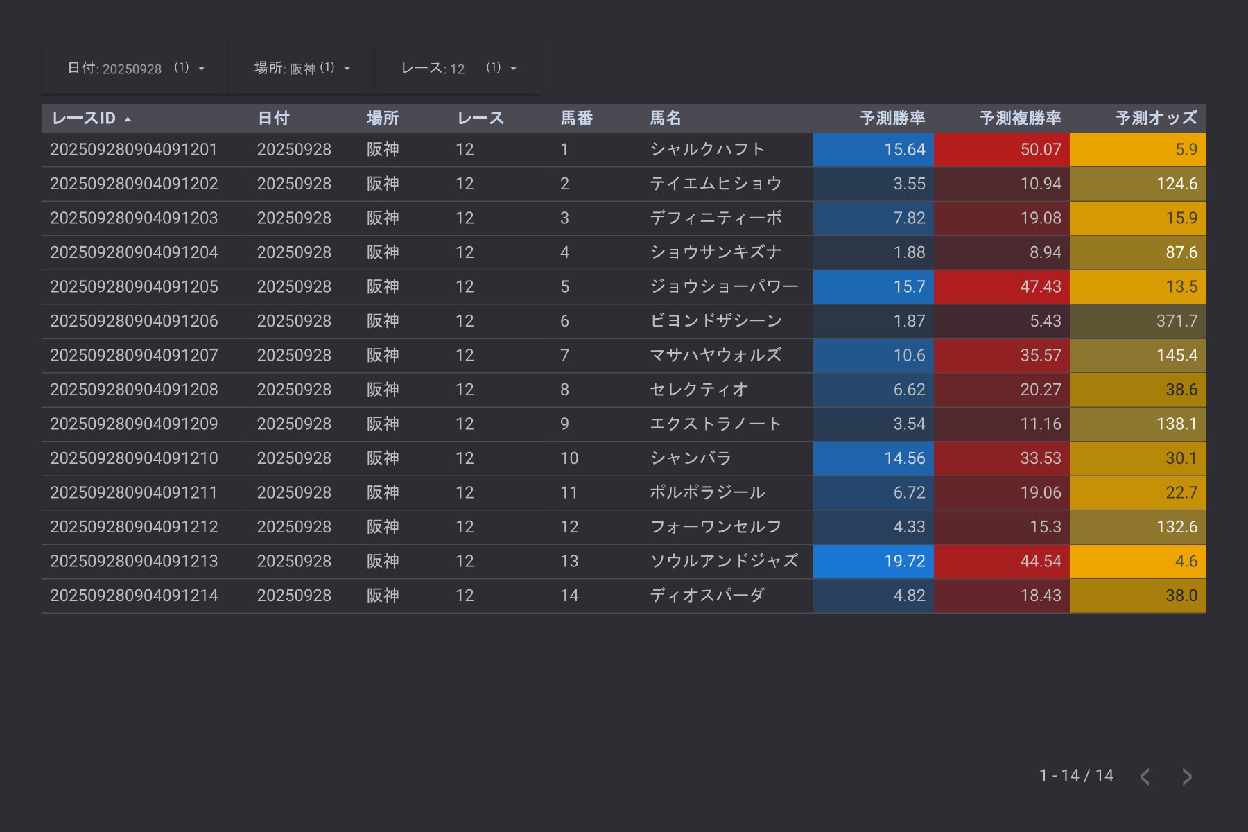 現在チャレンジャーアカウント 高勝率 vrs18 on X: 