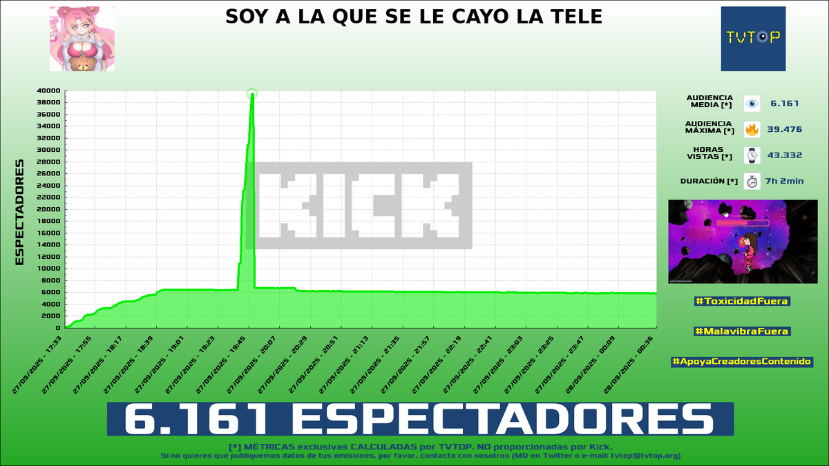 TVTOP España tweet media