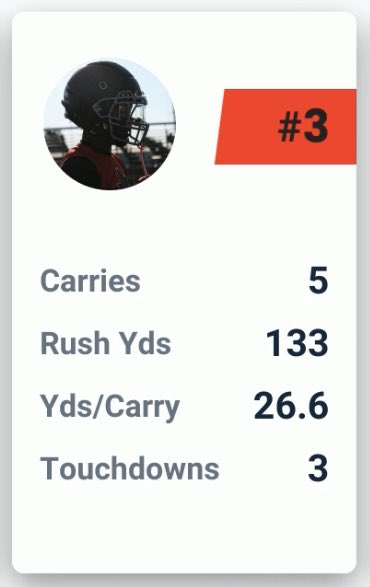 TraeHarris16's tweet image. Week 5 offensive stats vs Morton 
5 rush’s
133 yards
26.6 yards per carry
3 touchdowns 
@KLBKsports 
@806hsscmedia 
@ryunmartinez 
@CoachWhiteDB1 
@fivestarphenom