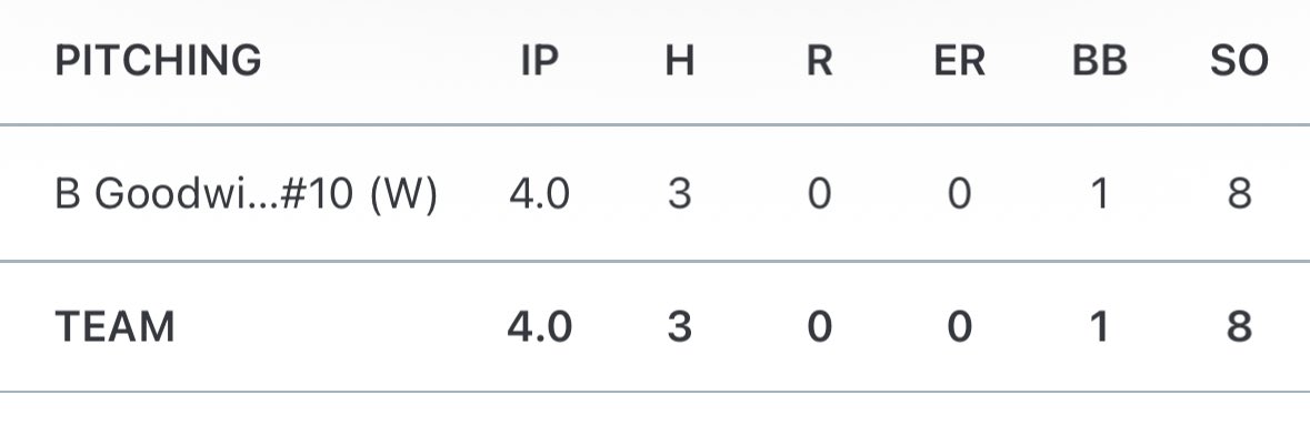 9/27 vs Wow Factor Regional
<a href="/PBRTournaments/">Prep Baseball Tournaments</a> <a href="/PrepBaseballKC/">Prep Baseball Kansas City</a> <a href="/precisionballkc/">PrecisionBaseball KC</a> <a href="/PB_Uncommitted/">Prep Baseball Uncommitted</a>