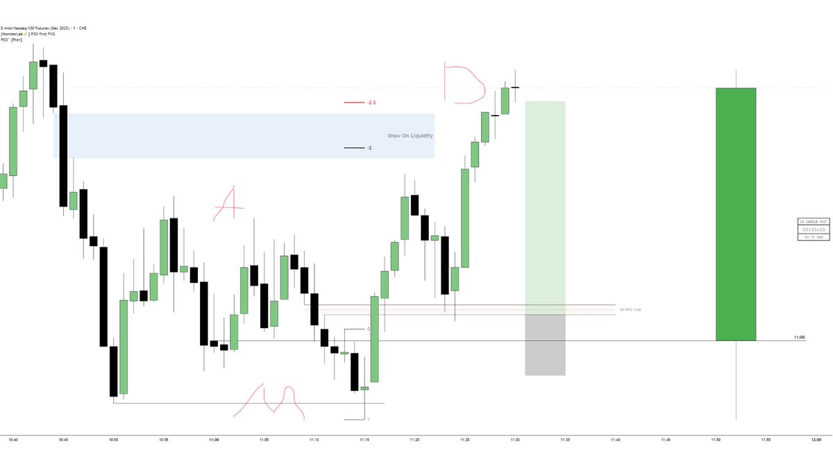 TraderDext3r's tweet image. Scalping Model #1 ✍️
1H PO3 → 1 Minute 1ST PFVG
Friday 26 sep example:
11:00 A.M PO3 in play (1H)
11:10 A.M 1st presentation FVG