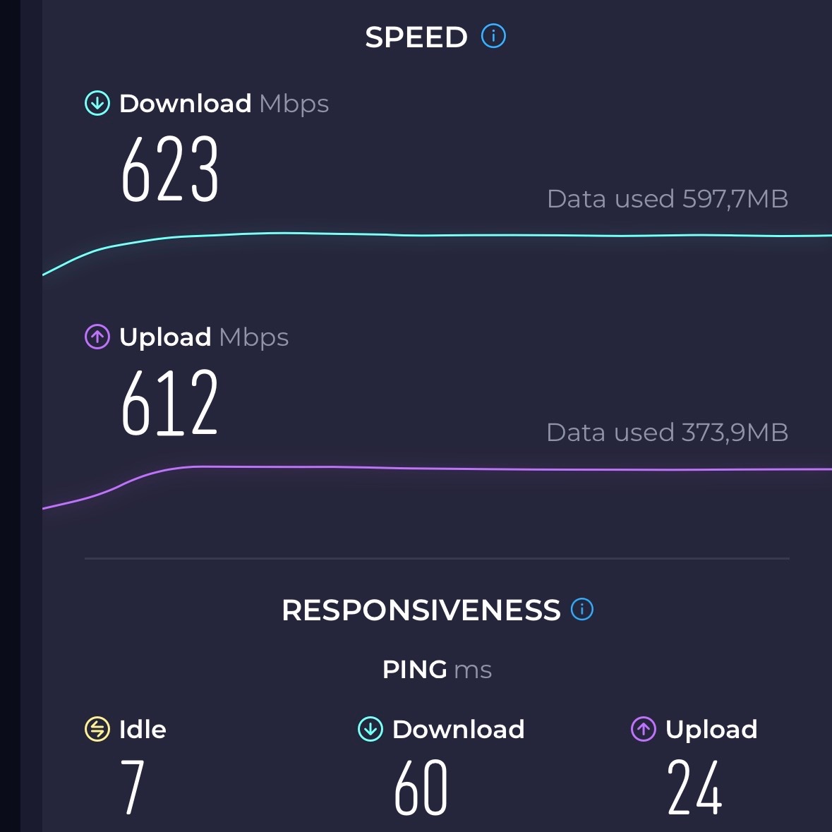 Internet speed in my home office, before and after upgrading from TP-Link powerline extender to TP-Link Deco mesh routers 🚀
I’m finally getting what I’m paying for.