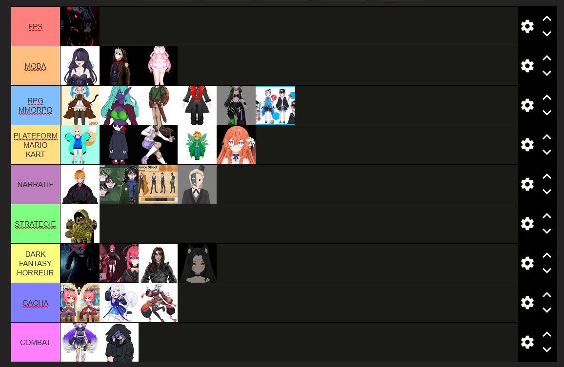 Tierlist Vtuber/PNGtuber FR terminée !
Le thème c'était : dans quel style d'univers je vous verrais bien avec votre avatar !

Merci beaucoup à vous ! 💛