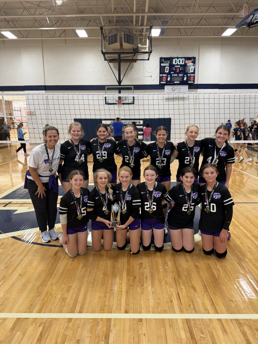 Congratulations to Coach Medvetz and her 7th grade volleyball team. They continue their undefeated season by winning the Rootstown Invitational with wins over Tallmadge, Garfield, and Rootstown🏆
