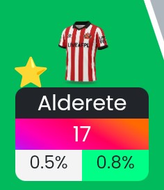 packagedbutton's tweet image. The highs and lows amongst your starting XI...
After 6 weeks, it's nice to know how "points" feel.
DEFCON REIGNS SUPREME.

#FPL