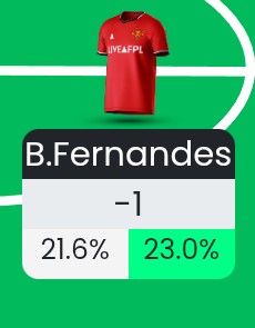 packagedbutton's tweet image. The highs and lows amongst your starting XI...
After 6 weeks, it's nice to know how "points" feel.
DEFCON REIGNS SUPREME.

#FPL