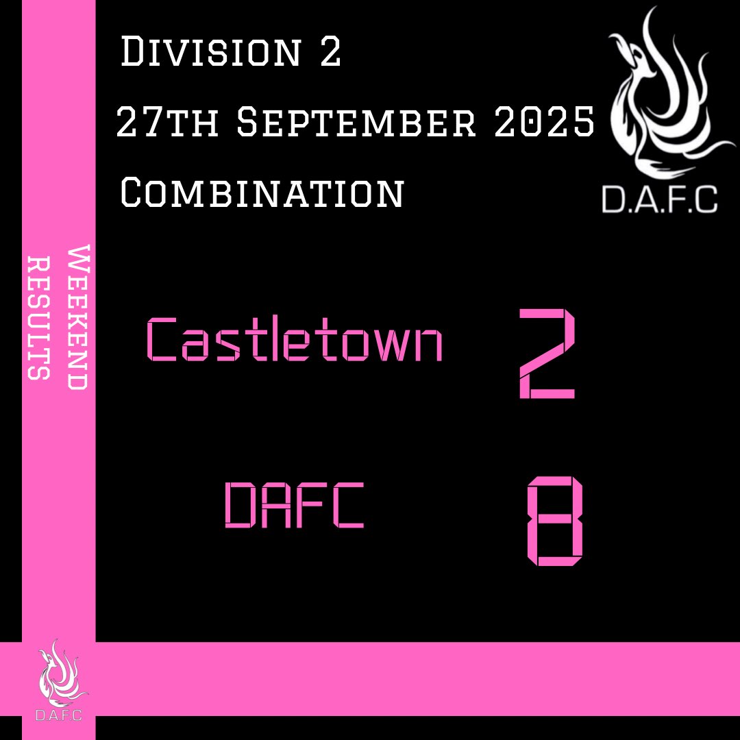 Another fantastic performance and result for the pinks after going 1-0 down early doors. Castletown couldn’t deal with our physicality which led to countless opportunities

Goal Scorers, Lea Ford, Daniel Pedington, Karl Wagstaffe x 2, Rich McCain x 2 and Will Penharullick x 3