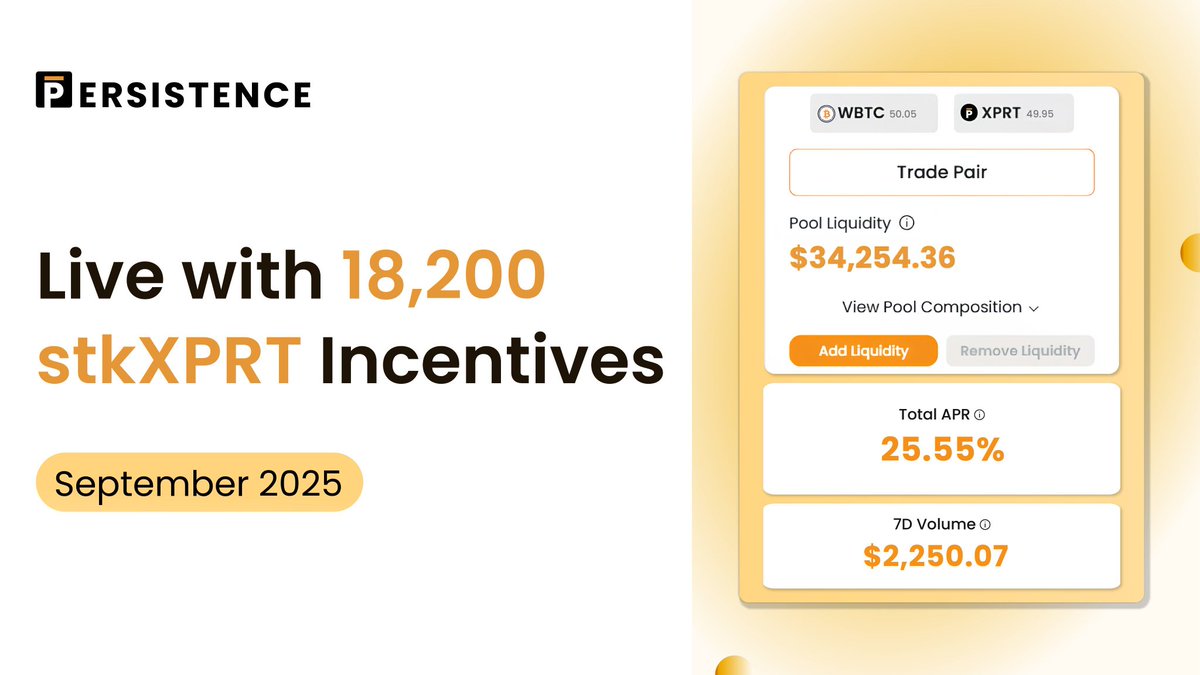 Heyoo Persisters!
Your $WBTC &amp; $XPRT could be working harder for you.

This September, 18,200 stkXPRT incentives are flowing into the WBTC/XPRT pool on <a href="/PersistenceOne/">Persistence One 🟠🔁</a> DEX 

Don’t just hold, trade or LP today app.persistence.one/pools

Make your assets work while you sleep.