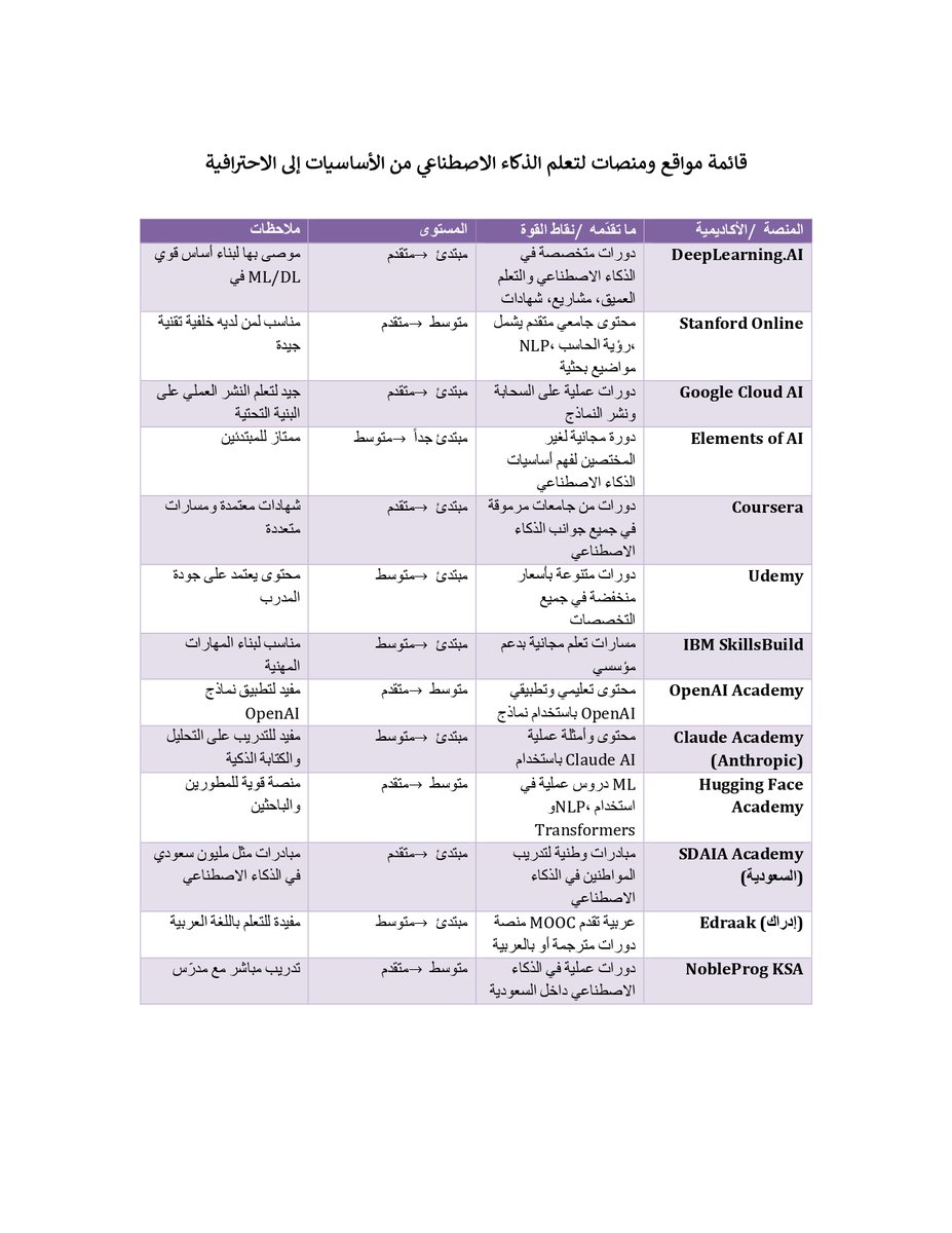 Dr.Entisar tweet media