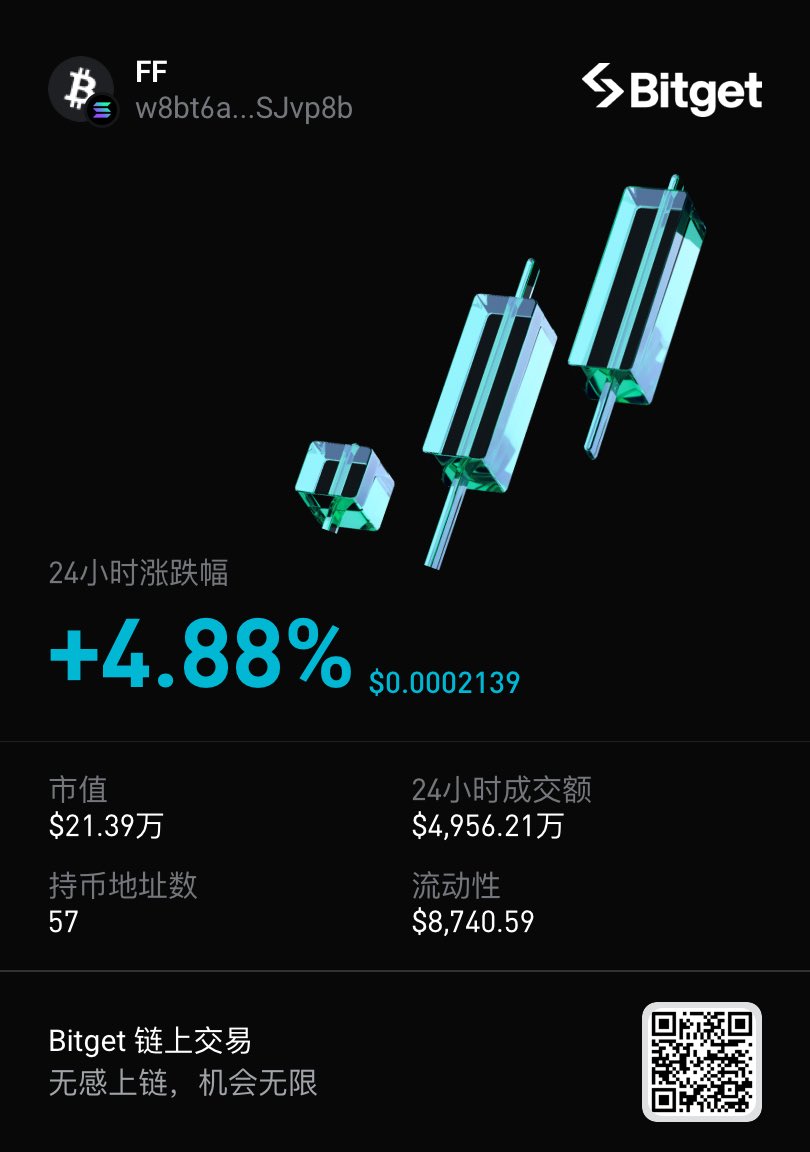 huang80717's tweet image. $FF 有点意思，速来 Bitget 链上交易把握趋势！DYOR #Bitget链上交易
share.glassgs.com/sl/CPEL6U8JGNAY