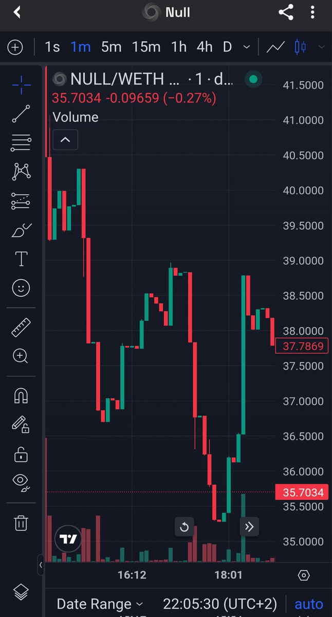 bason_jeetham's tweet image. Study $NULL

Big dumps getting scooped up. By buyers or arbitrage. Doesn&apos;t really matter.

Self-balancing index fund on @base and beyond, and beyond comprehension for the simple blockchain detectives.

#NULL is bigger than us.