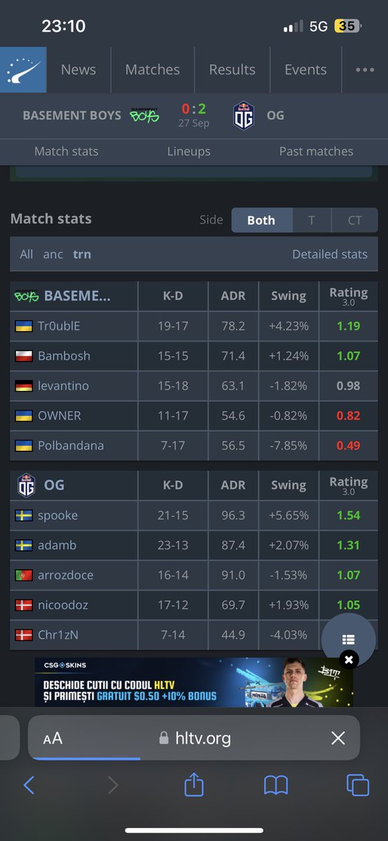 Lost vs <a href="/OGesports/">OG</a> GG WP BOYS. No chances to take a duel on train, unfortunately. Ancient felt good tho. Tomorrow vs PassionUA - ZeroTenacity winner. Good luck for us