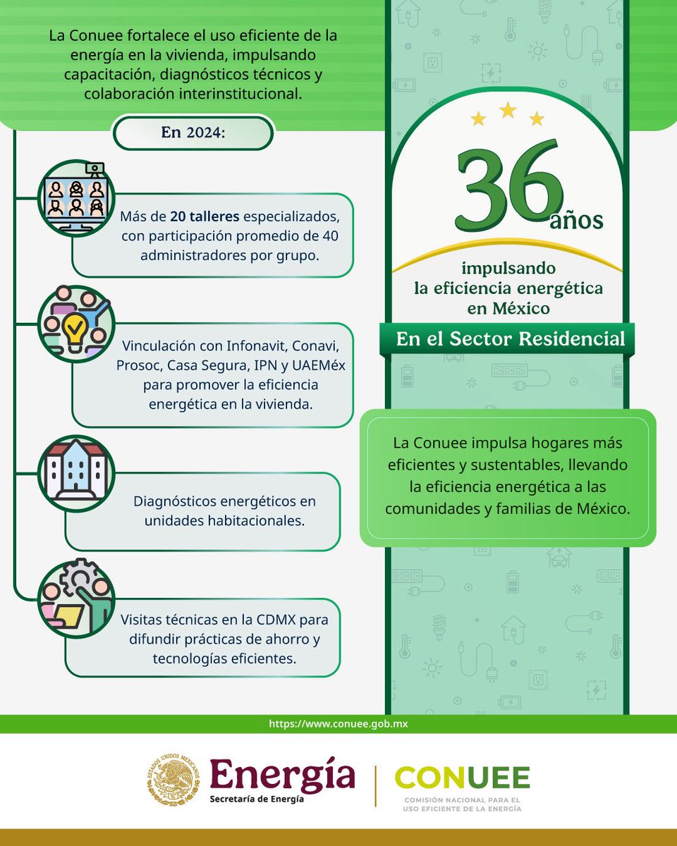 CONUEE_mx (@conuee_mx) on Twitter photo 🎉 Mañana 28 de septiembre celebramos 36 años impulsando la eficiencia energética en México. En el sector residencial, acercamos la eficiencia a miles de hogares 🏠⚡ con capacitación, diagnósticos y promoción de buenas prácticas. 
#36AñosConuee #EficienciaEnergética 🎉 Mañana 28 de septiembre celebramos 36 años impulsando la eficiencia energética en México. En el sector residencial, acercamos la eficiencia a miles de hogares 🏠⚡ con capacitación, diagnósticos y promoción de buenas prácticas. 
#36AñosConuee #EficienciaEnergética