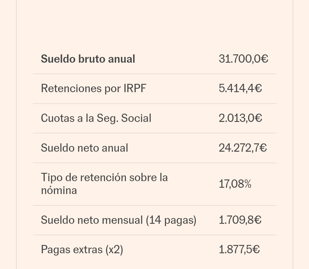 He entrado a la tienda de Apple y buscado el iPhone más caro. Creo que es éste: iPhone light de 1TB, 1720 euros. Es el salario neto medio en España (31700 brutos en 2024, 14 pagas).