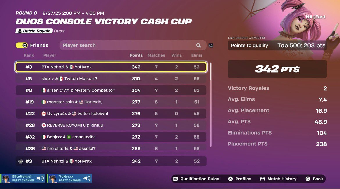 🥉with <a href="/Yo1Hyrax/">Hyrax</a> we teed