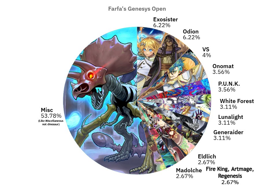 DeckDevilYGO tweet media