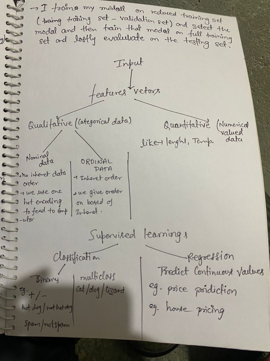 zigjagcode's tweet image. 💻Day 7 of becoming AI/Ml god

🧠 Supervised Learning – guiding the model with labeled data

✅ Classification – predicting categories (spam or not spam)

📈 Regression – predicting continuous values (house prices)

🚀 Tomorrow, we go deeper!
#100DayChallenge  #100DaysOfCode