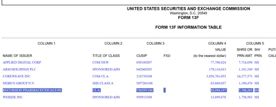 JKeynesAlpha's tweet image. $RXRX it always gets my attention when an innovative AI small cap shows up in $NVDA NVIDIA’s 13F, and Jensen Huang is deeply invested in the vision behind it, as you’ll see in my new thread on Recursion!