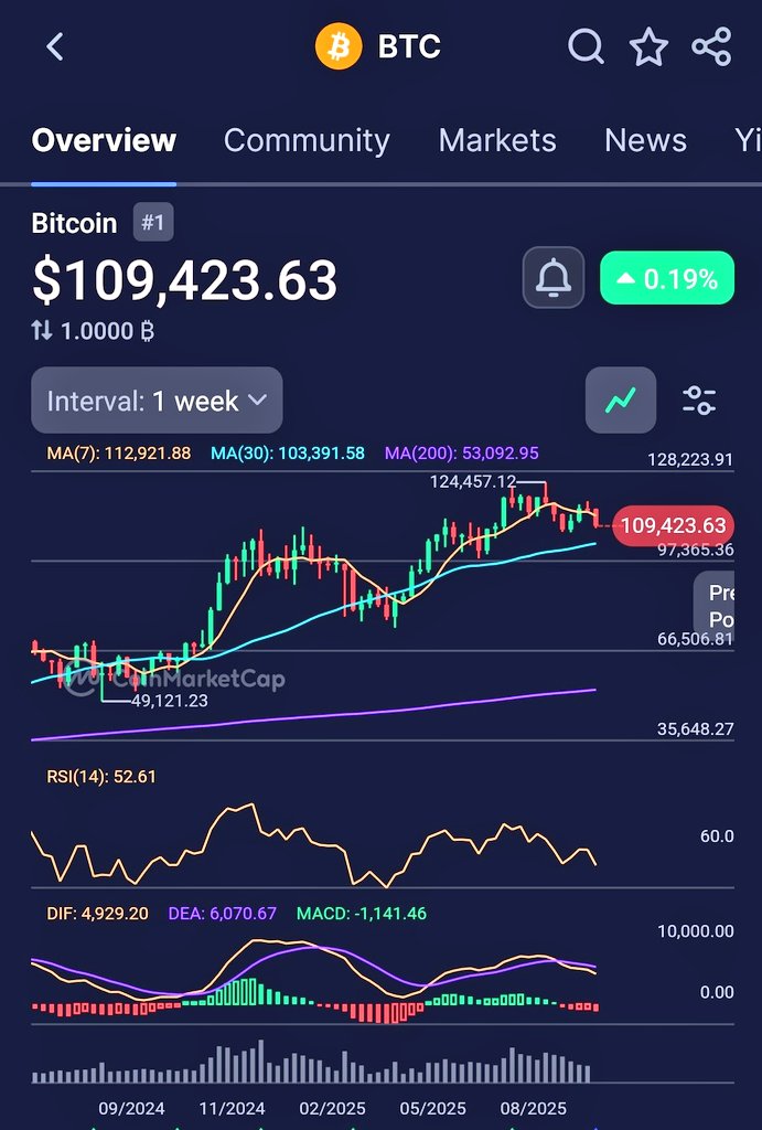 Invest Digital Assets tweet media