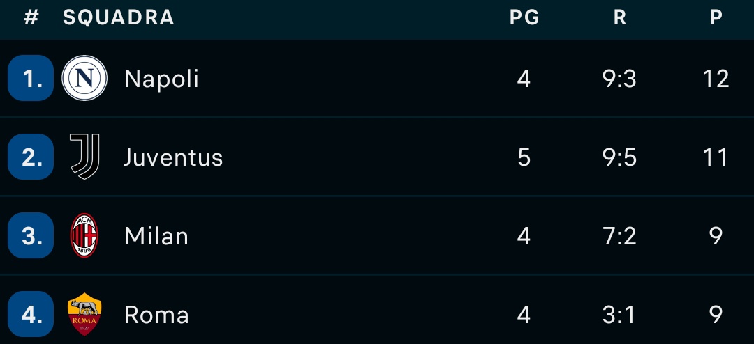 Attenzione gol di Pio Esposito, cambia la classifica in Serie A: