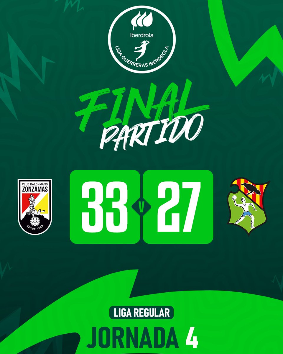 Liga Guerreras Iberdrola (@iberdroladhf) on Twitter photo 🟢 ¡Ya está aquí! El último partido de la Jornada 4 de la #LigaGuerrerasIberdrola
👉 El <a href="/CBZONZAMAS/">BALONMANO ZONZAMAS</a> se lleva los dos puntos en casa ante <a href="/BMGranollers/">BM Granollers</a>
#⃣ #Balonmano 🟢 ¡Ya está aquí! El último partido de la Jornada 4 de la #LigaGuerrerasIberdrola
👉 El <a href="/CBZONZAMAS/">BALONMANO ZONZAMAS</a> se lleva los dos puntos en casa ante <a href="/BMGranollers/">BM Granollers</a>
#⃣ #Balonmano