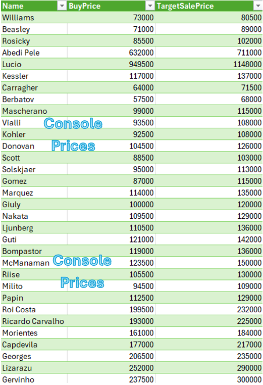 tschmaneFUT's tweet photo. ๐ฐHero price list for 27/09/25๐ฐ
A sneak peek of what youโll get ~3x/week on my Discord
This list is how I make +200k easily per day๐ฅ๐ฅ๐ฅ
Trade smart, not blind ๐
#EAFC26 #FUTTrading #FIFATrading https://t.co/gQXHeobQN6