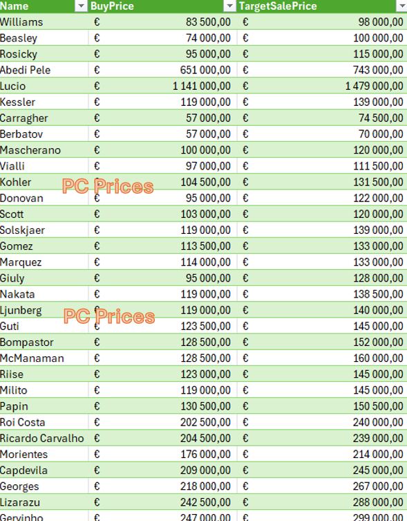 tschmaneFUT's tweet photo. ๐ฐHero price list for 27/09/25๐ฐ
A sneak peek of what youโll get ~3x/week on my Discord
This list is how I make +200k easily per day๐ฅ๐ฅ๐ฅ
Trade smart, not blind ๐
#EAFC26 #FUTTrading #FIFATrading https://t.co/gQXHeobQN6