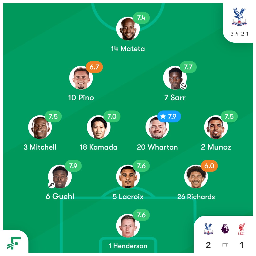 Difference is players who actually wants to play fotmob.com/match/4813428?…