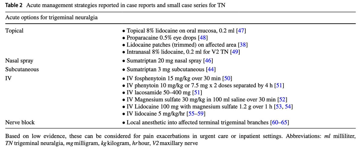 DailyUrgencias's tweet photo. Neuralgia del trigémino: uno de los dolores más intensos descritos.

Líneas de tratamiento y manejo en episodios agudos:

DOI: https://t.co/NEjdhs7OaL

Descarga aquí: https://t.co/hfG14zq0ND https://t.co/6UY54QBrVg