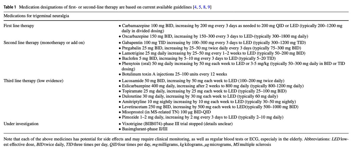 DailyUrgencias's tweet photo. Neuralgia del trigémino: uno de los dolores más intensos descritos.

Líneas de tratamiento y manejo en episodios agudos:

DOI: https://t.co/NEjdhs7OaL

Descarga aquí: https://t.co/hfG14zq0ND https://t.co/6UY54QBrVg